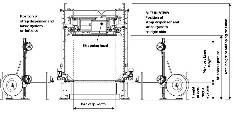 Máquina vertical automática de cintar paletes Automatic Vertical Pallet Strapping Machine