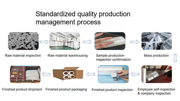 Filme Stretch para Agricultura Líquida Net Agriculture Stretch Film