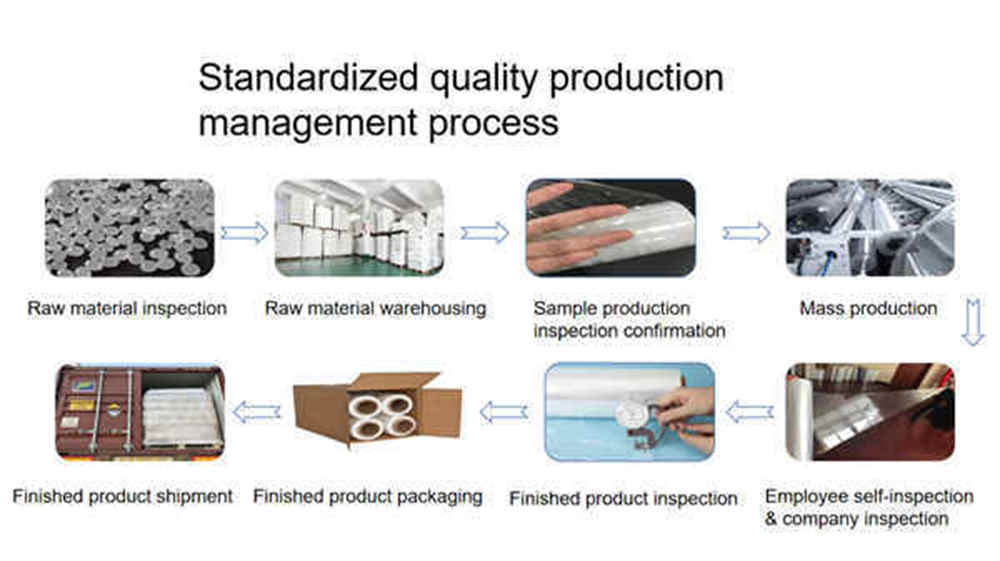 Filme plástico transparente para termoformação LLDPE para uso manual LLDPE Thermoforming Clear Hand Use Plastic Film